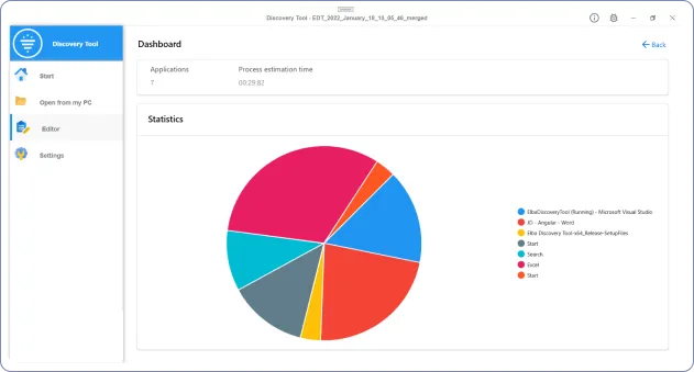 Screenshot: click and time statistics in EDT